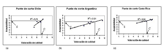 Radiografía de Yogur bebible con trozos de fresa Disfruta de Yoplait -  El Poder del Consumidor