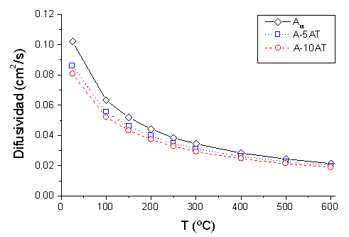 Medida De Propiedades Mecanicas Y Termicas En Pseudobrukitas Del Tipo Al2tio5 Parte Ii Determinacion De La Conductividad Termica Por El Metodo Del Pulso Laser