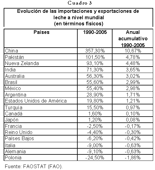 lista de productos lácteos