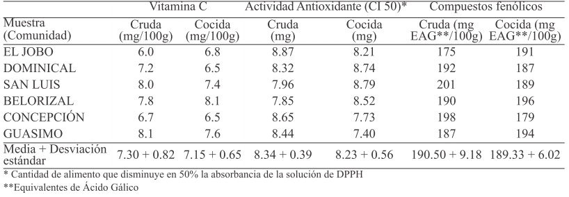 Acerca del índice de masa corporal para adultos, Peso saludable, DNPAO