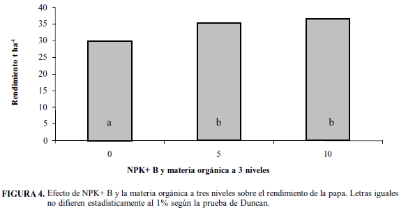 Caracterización físico-química de frutas frescas de cultivos no