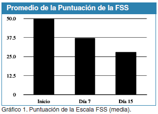 Cómo saber si tengo astenia otoñal: Cinco síntomas clave que te