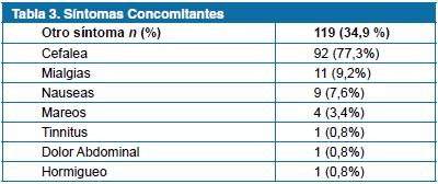 Cómo saber si tengo astenia otoñal: Cinco síntomas clave que te