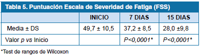 Cómo saber si tengo astenia otoñal: Cinco síntomas clave que te