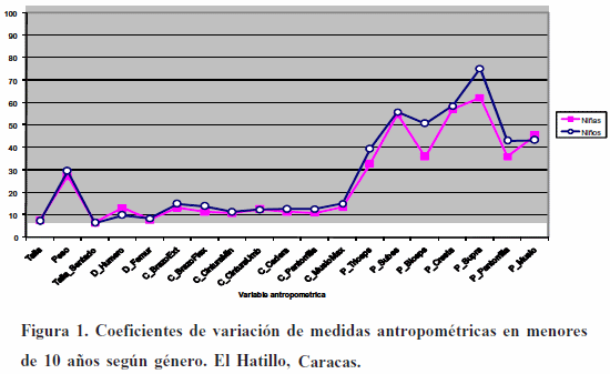 Iconograf A Del Dimorfismo Sexual En Dimensiones Corporales Y