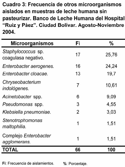 microorganismos en la leche