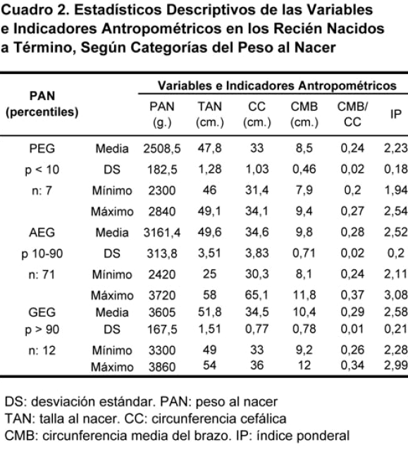 grande para las complicaciones de la edad gestacional