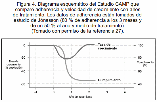 Razones sólidas para evitar como consumir esteroides