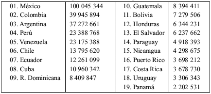 Diccionario de Americanismos