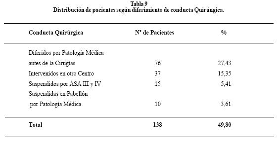 asa riesgo quirurgico