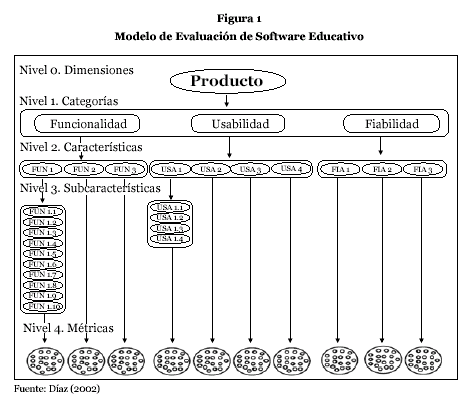 Análisis Y Comparación De Diversos Modelos De Evaluación De Software ...