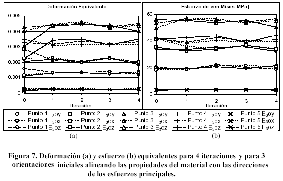 Qué es un material Isotrópico, Anisotrópico y Ortotrópico