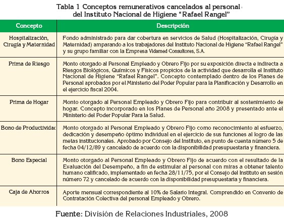 Reseña Histórica y Logros de la Gerencia de Recursos Humanos del