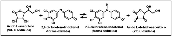 Estructura Del Cido Dehidroasc Rbico