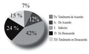 Descripción: Descripción: http://img/fbpe/ip/v27n2/art04fig1.jpg