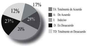 Descripción: Descripción: http://img/fbpe/ip/v27n2/art04fig10.jpg