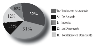 Descripción: Descripción: http://img/fbpe/ip/v27n2/art04fig11.jpg