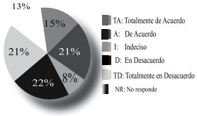 Descripción: Descripción: http://img/fbpe/ip/v27n2/art04fig14.jpg