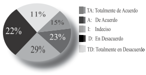 Descripción: Descripción: http://img/fbpe/ip/v27n2/art04fig15.jpg