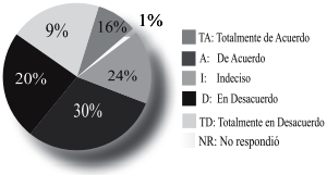 Descripción: Descripción: http://img/fbpe/ip/v27n2/art04fig16.jpg