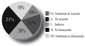Descripción: Descripción: http://img/fbpe/ip/v27n2/art04fig17.jpg