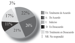Descripción: Descripción: http://img/fbpe/ip/v27n2/art04fig18.jpg