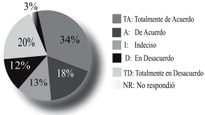 Descripción: Descripción: http://img/fbpe/ip/v27n2/art04fig19.jpg