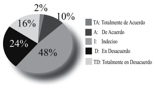 Descripción: Descripción: http://img/fbpe/ip/v27n2/art04fig2.jpg