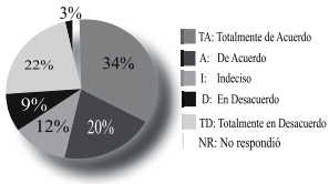 Descripción: Descripción: http://img/fbpe/ip/v27n2/art04fig20.jpg