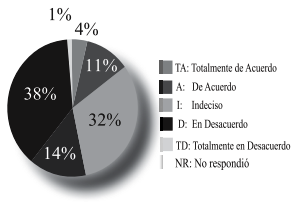 Descripción: Descripción: http://img/fbpe/ip/v27n2/art04fig21.jpg