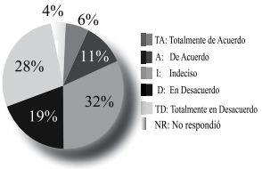 Descripción: Descripción: http://img/fbpe/ip/v27n2/art04fig22.jpg