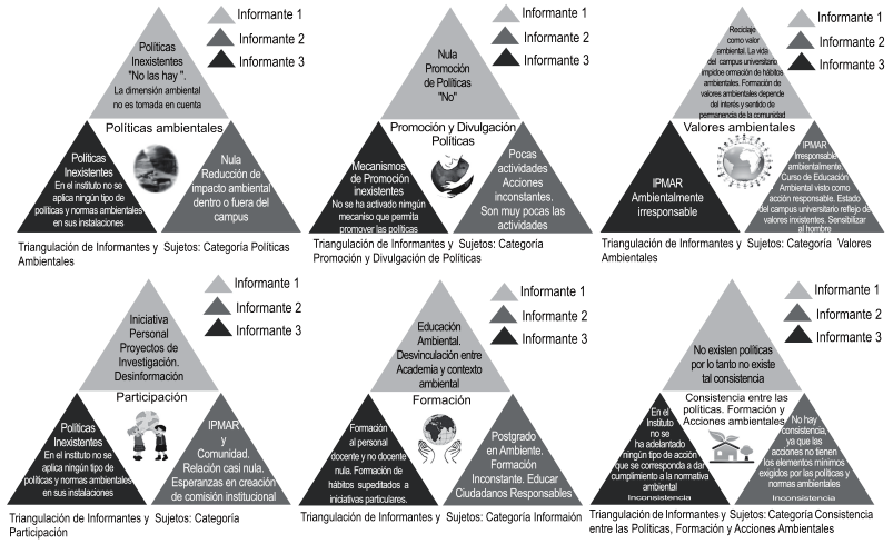 Descripción: Descripción: http://img/fbpe/ip/v27n2/art04fig23.jpg
