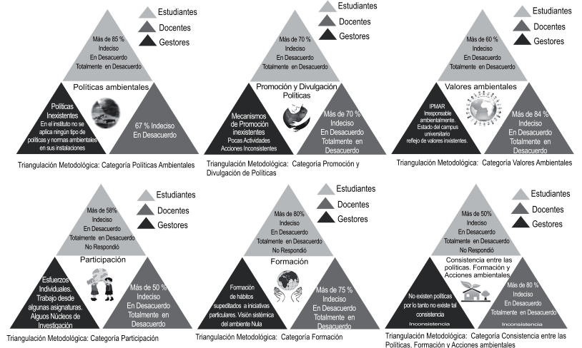 Descripción: Descripción: http://img/fbpe/ip/v27n2/art04fig24.jpg