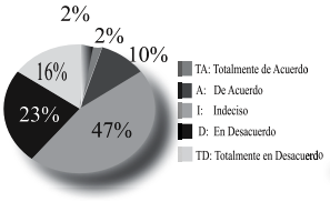 Descripción: Descripción: http://img/fbpe/ip/v27n2/art04fig3.jpg