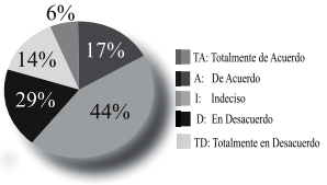 Descripción: Descripción: http://img/fbpe/ip/v27n2/art04fig4.jpg