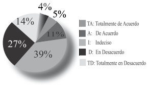 Descripción: Descripción: http://img/fbpe/ip/v27n2/art04fig6.jpg