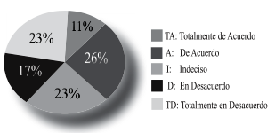 Descripción: Descripción: http://img/fbpe/ip/v27n2/art04fig8.jpg