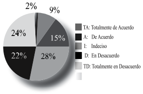 Descripción: Descripción: http://img/fbpe/ip/v27n2/art04fig9.jpg