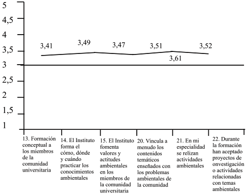 Descripción: http://img/fbpe/ip/v27n2/art05fig10.jpg