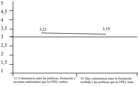 Descripción: http://img/fbpe/ip/v27n2/art05fig11.jpg