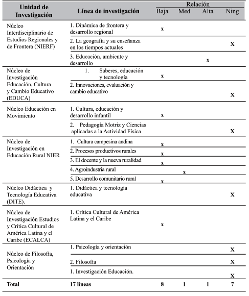 Descripción: http://img/fbpe/ip/v27n2/art05fig14.jpg