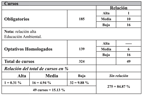Descripción: http://img/fbpe/ip/v27n2/art05fig2.jpg