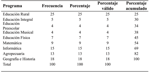 Descripción: http://img/fbpe/ip/v27n2/art05fig5.jpg
