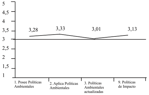 Descripción: http://img/fbpe/ip/v27n2/art05fig6.jpg