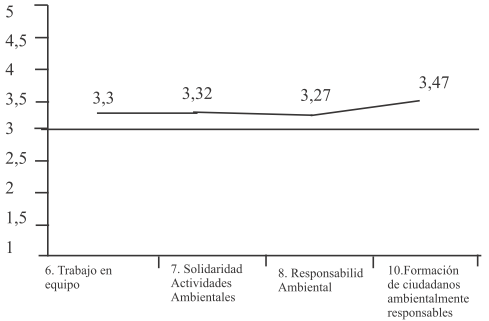 Descripción: http://img/fbpe/ip/v27n2/art05fig8.jpg
