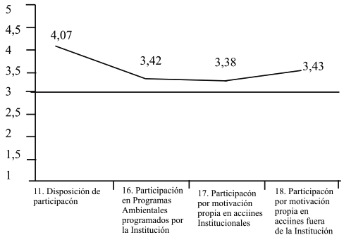 Descripción: http://img/fbpe/ip/v27n2/art05fig9.jpg