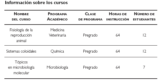 Retos Y Posibilidades De La Ensenanza Del Ingles Basada En Contenidos En La Educacion Superior Vision De Los Docentes En Una Experiencia En Colombia