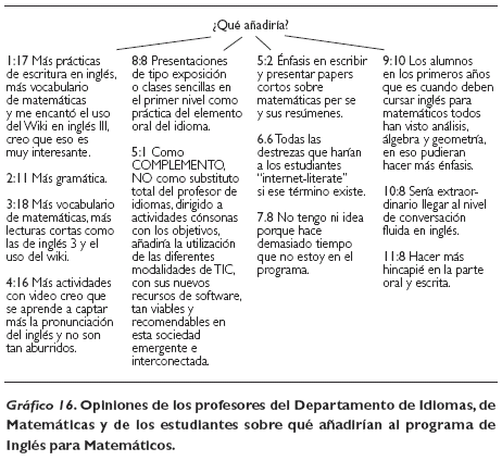 Ingles Para Matematicos En La Universidad Simon Bolivar Hacia Un Rediseno Basado En Un Analisis De Necesidades