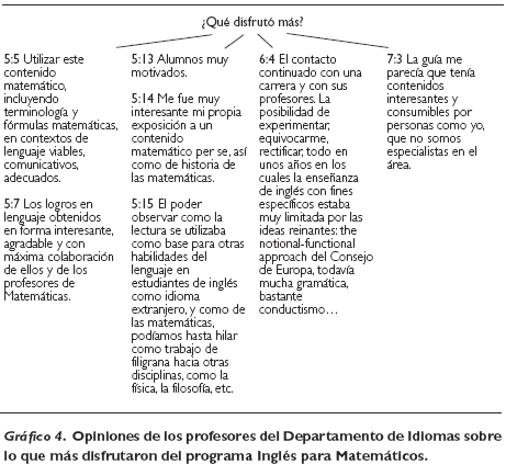 Carreras que no discount lleven ingles y matematicas