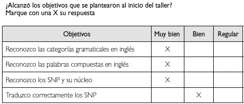 Consideraciones Didacticas Para La Ensenanza De Sintagmas Nominales Con Premodificacion Compleja Del Ingles Al Espanol